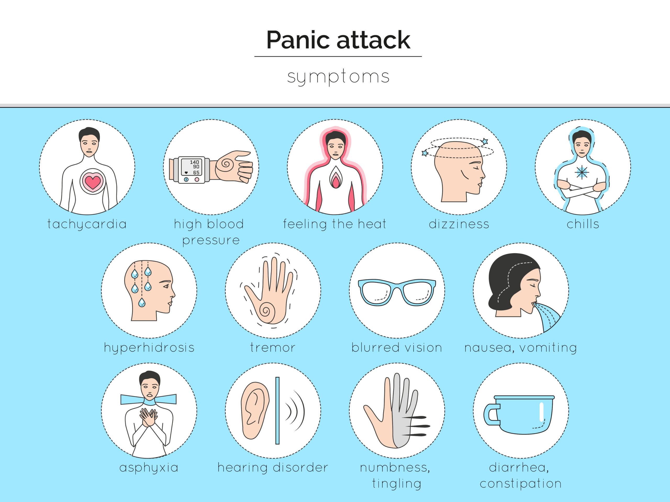 Panic Attack Symptoms in Veterans