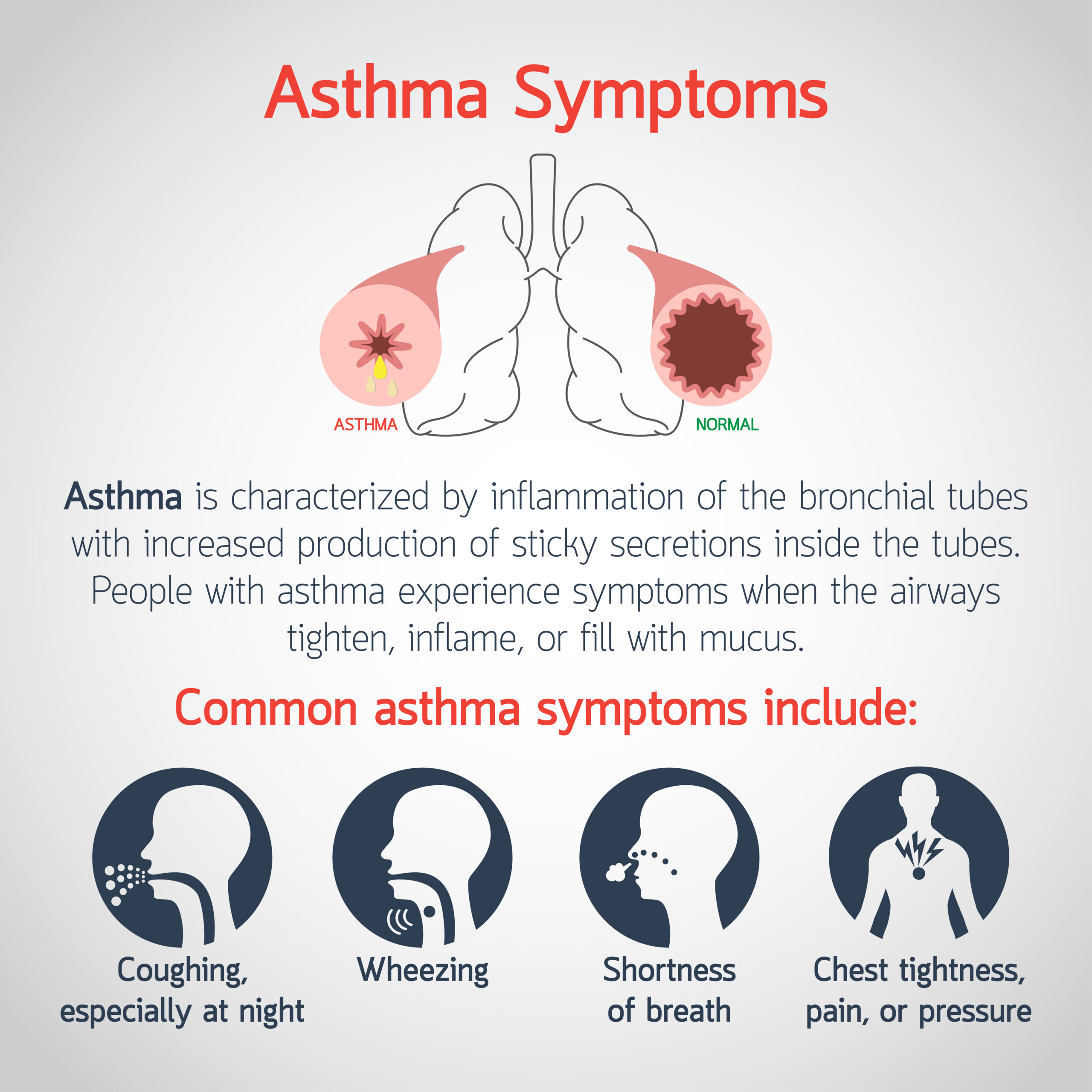 VA Rating Asthma Common Symptoms