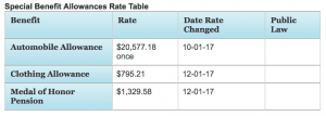 VA Clothing Allowance Screen Shot 2019 02 06 at 9.59.05 PM