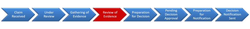 8 Step VA Claim Process Explained: Learn What Happens After You File Your Claim (The Insider's Guide) Step 4 Review of Evidence
