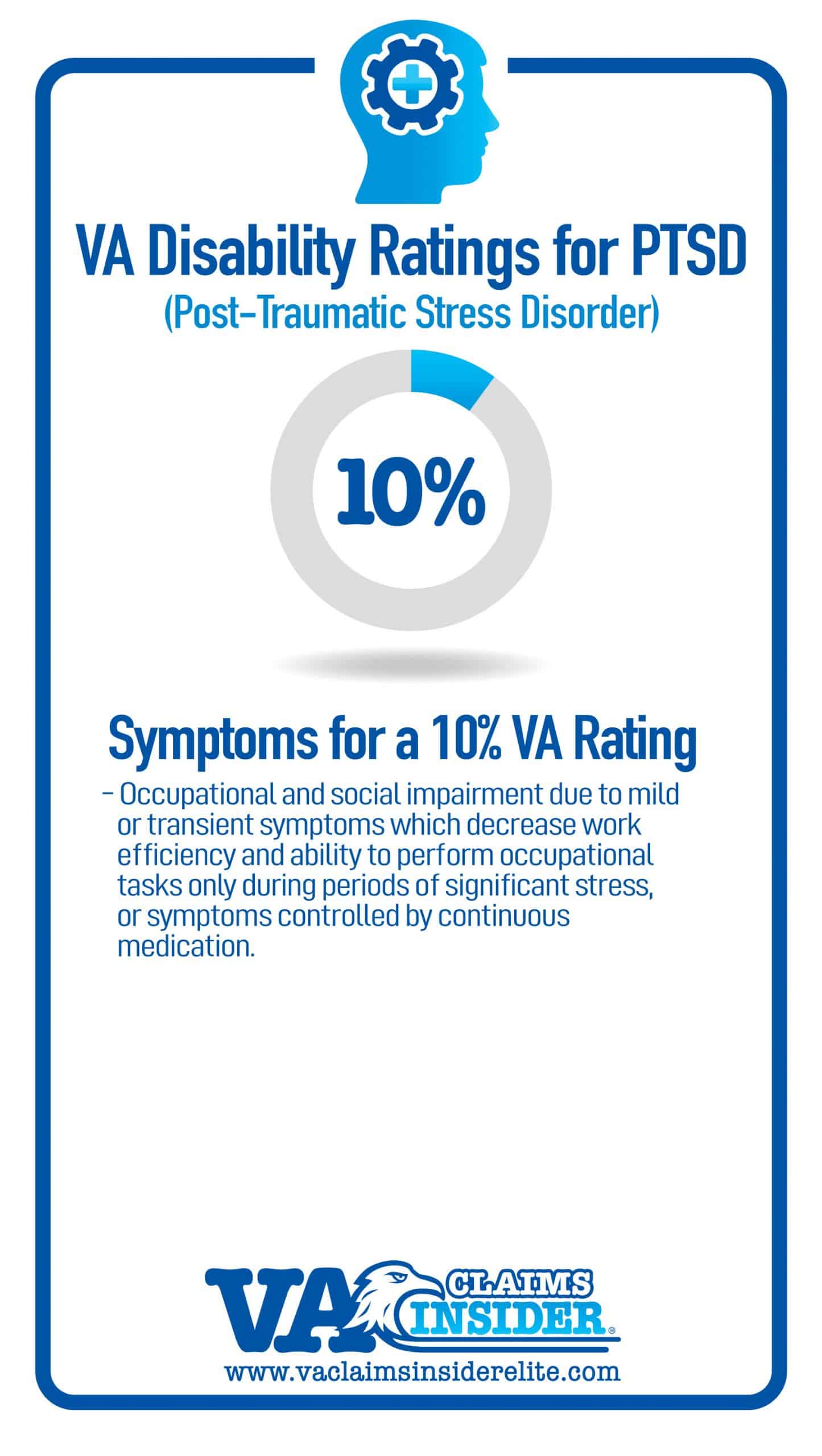 Symptoms of 10 Percent VA Rating for PTSD