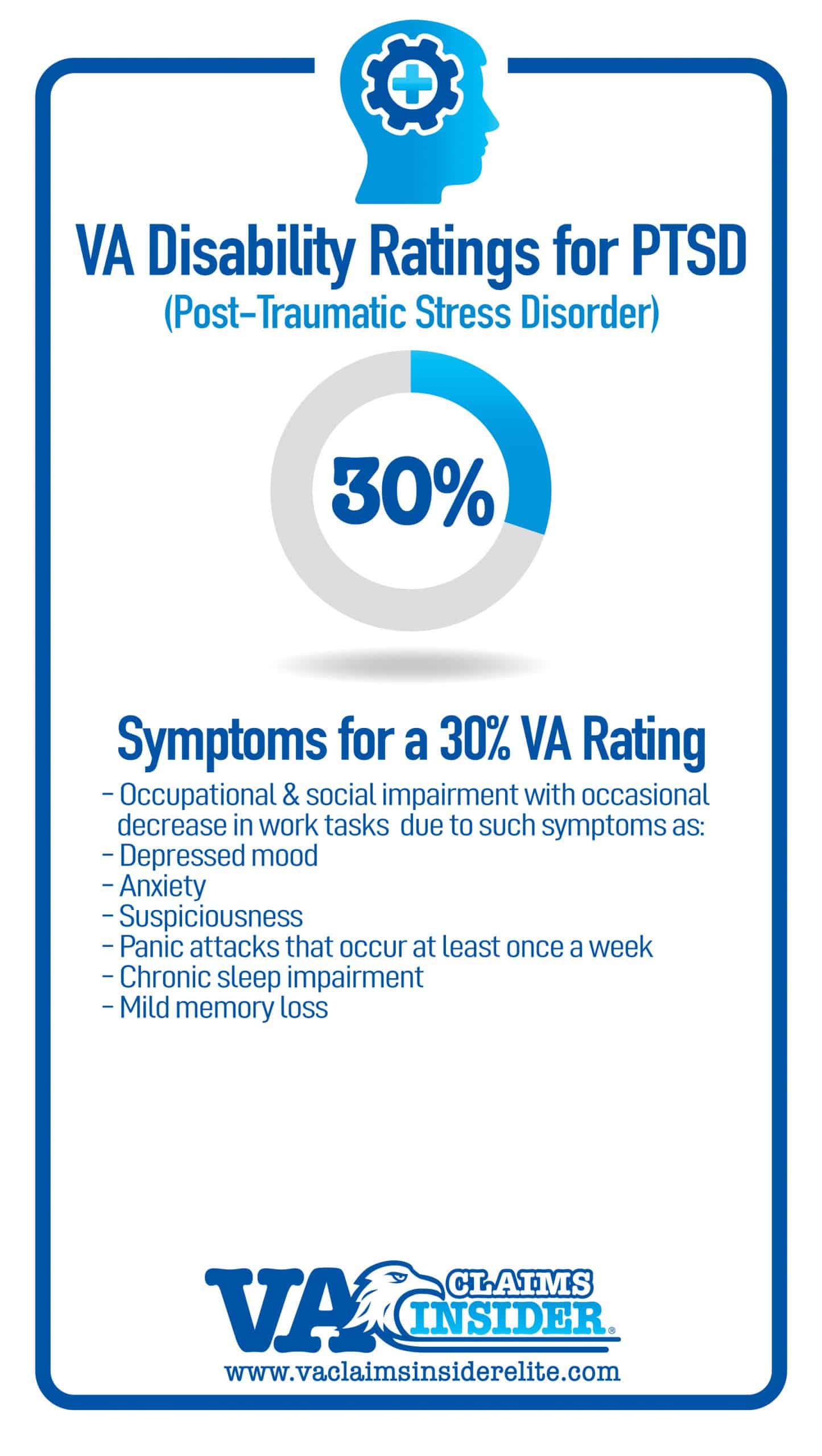 Symptoms of 30 Percent VA Rating for PTSD