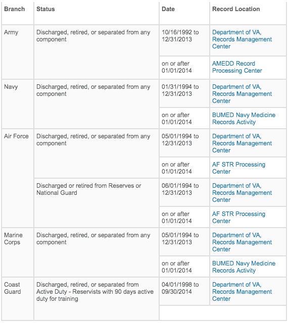 Where do I find my Military Medical Records? Screen Shot 2019 11 19 at 12.39.53 PM