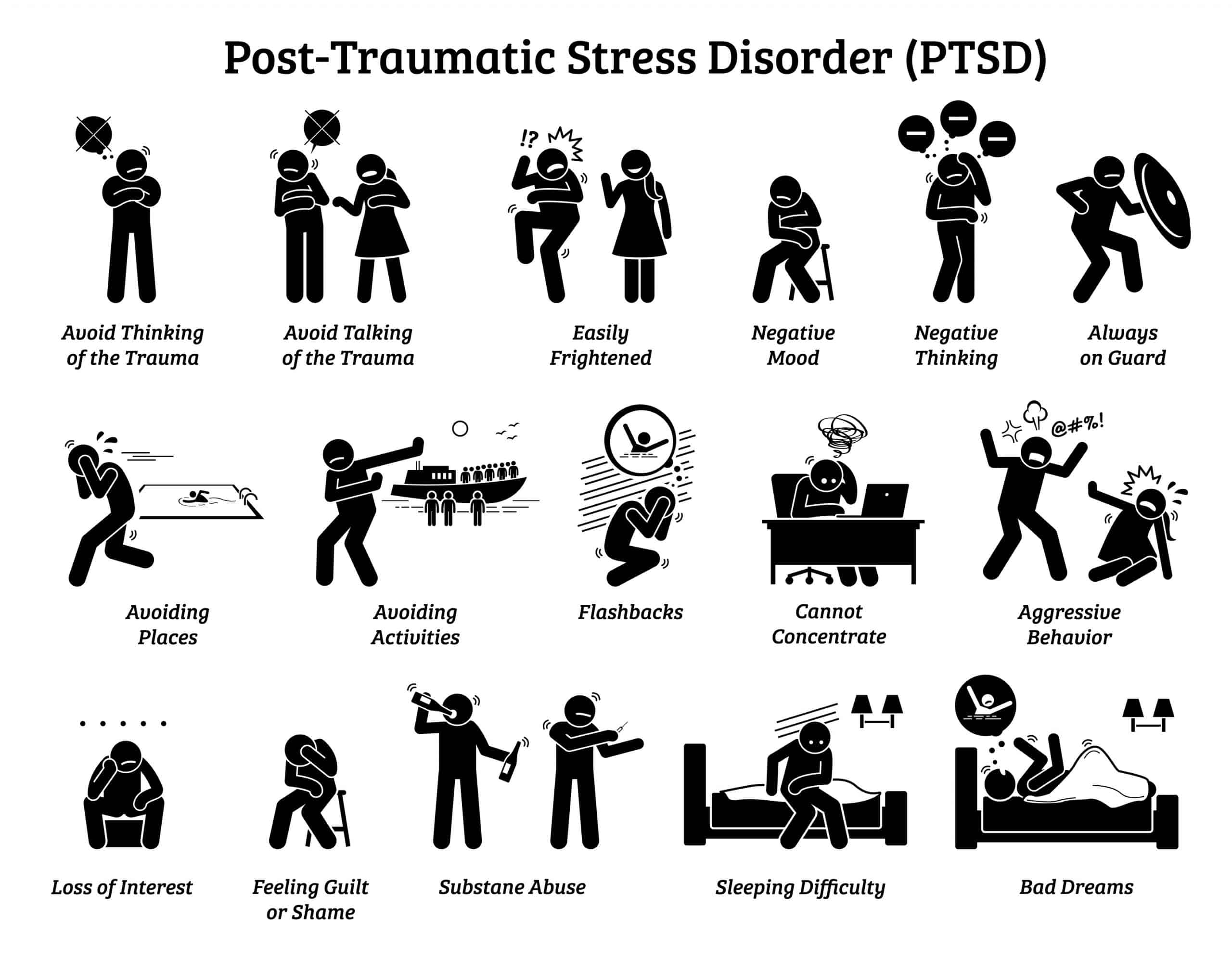 PTSD VA Claim List of Common Symptoms