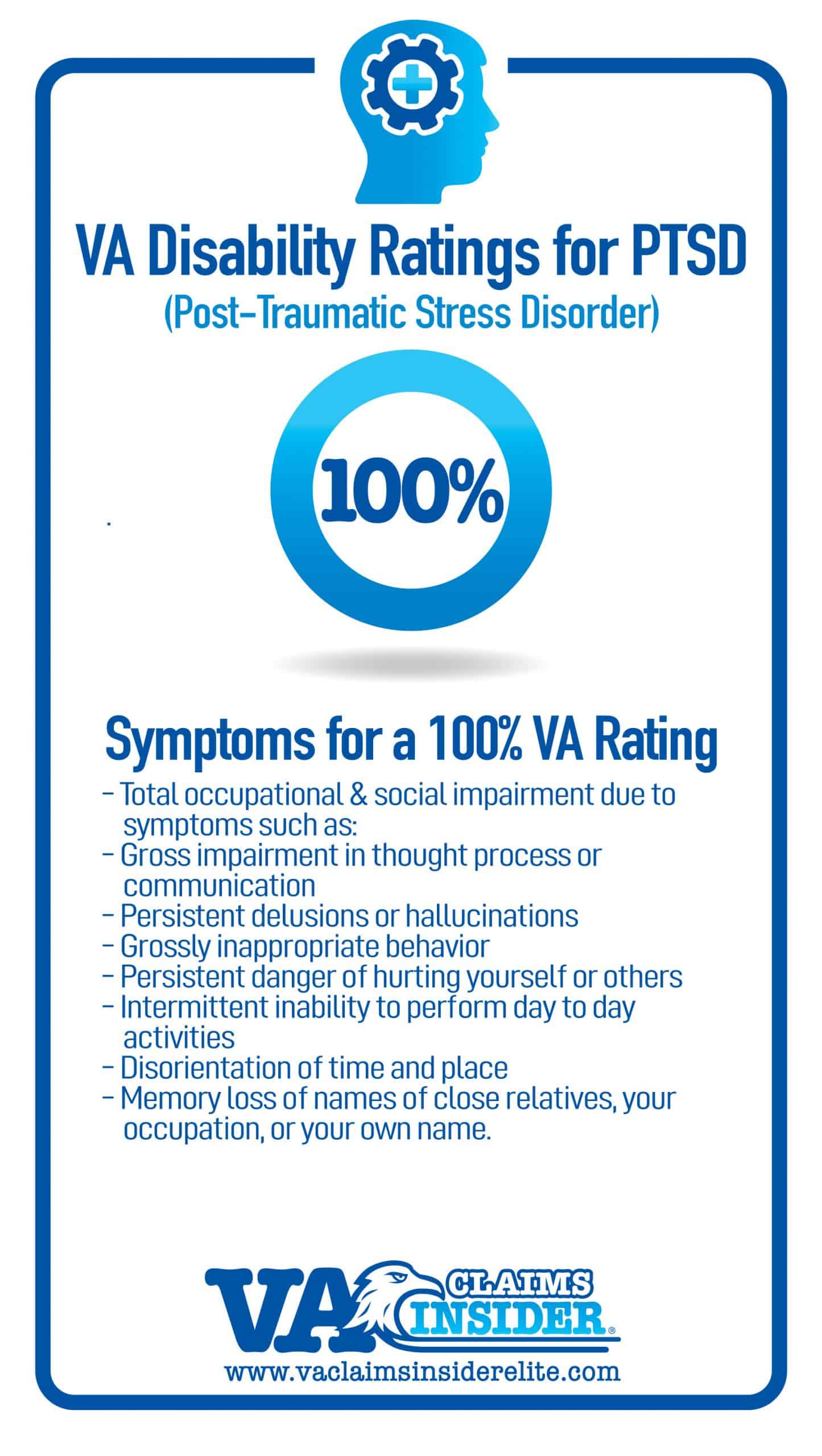 100% VA Rating for PTSD Symptoms List