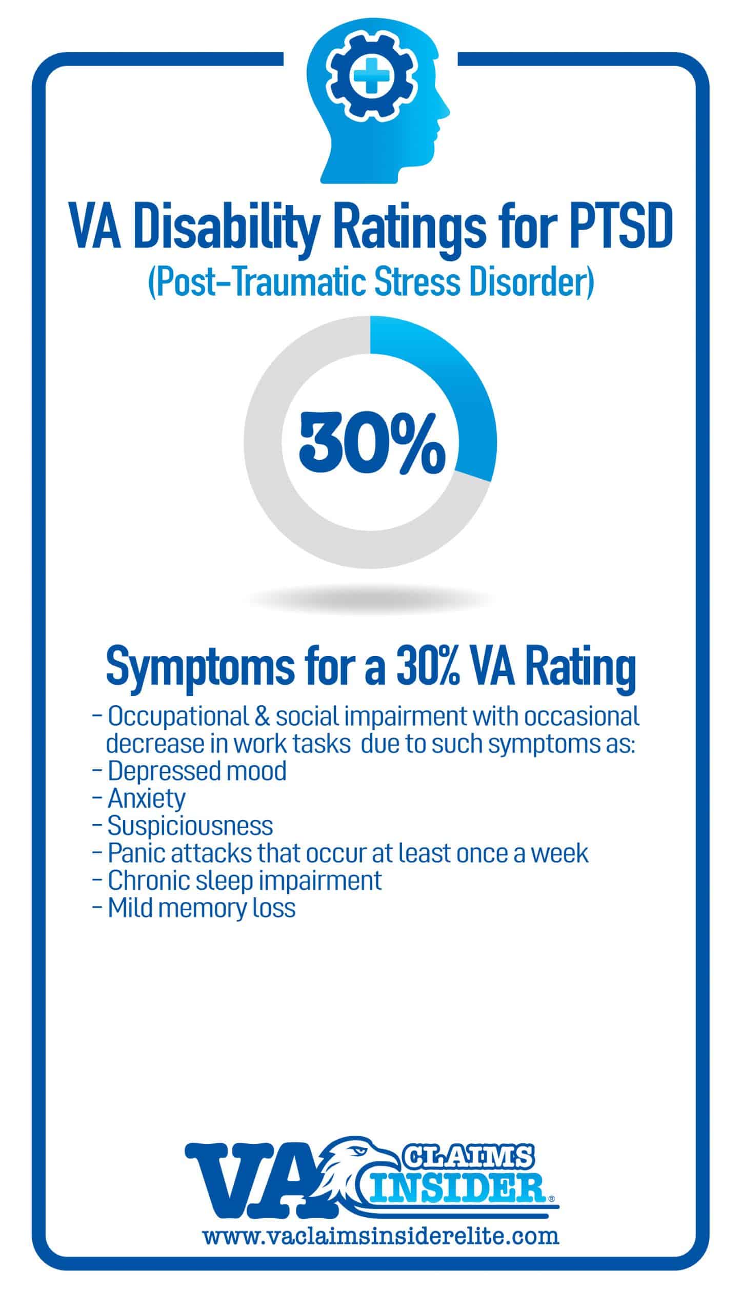 30 Percent VA Rating Criteria