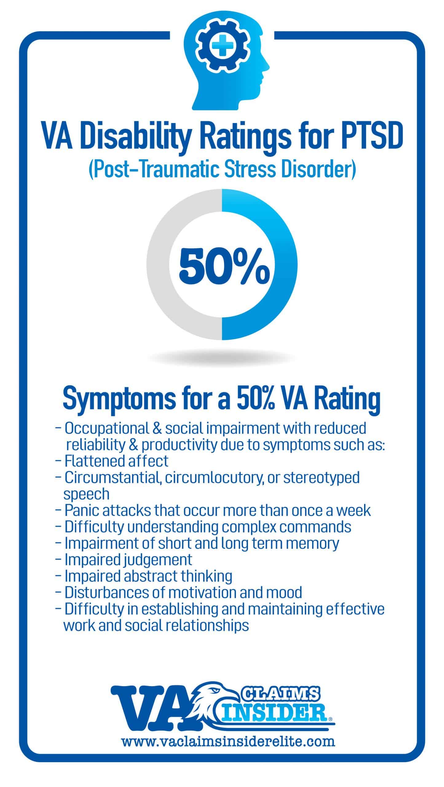 50% VA Rating Symptoms for PTSD