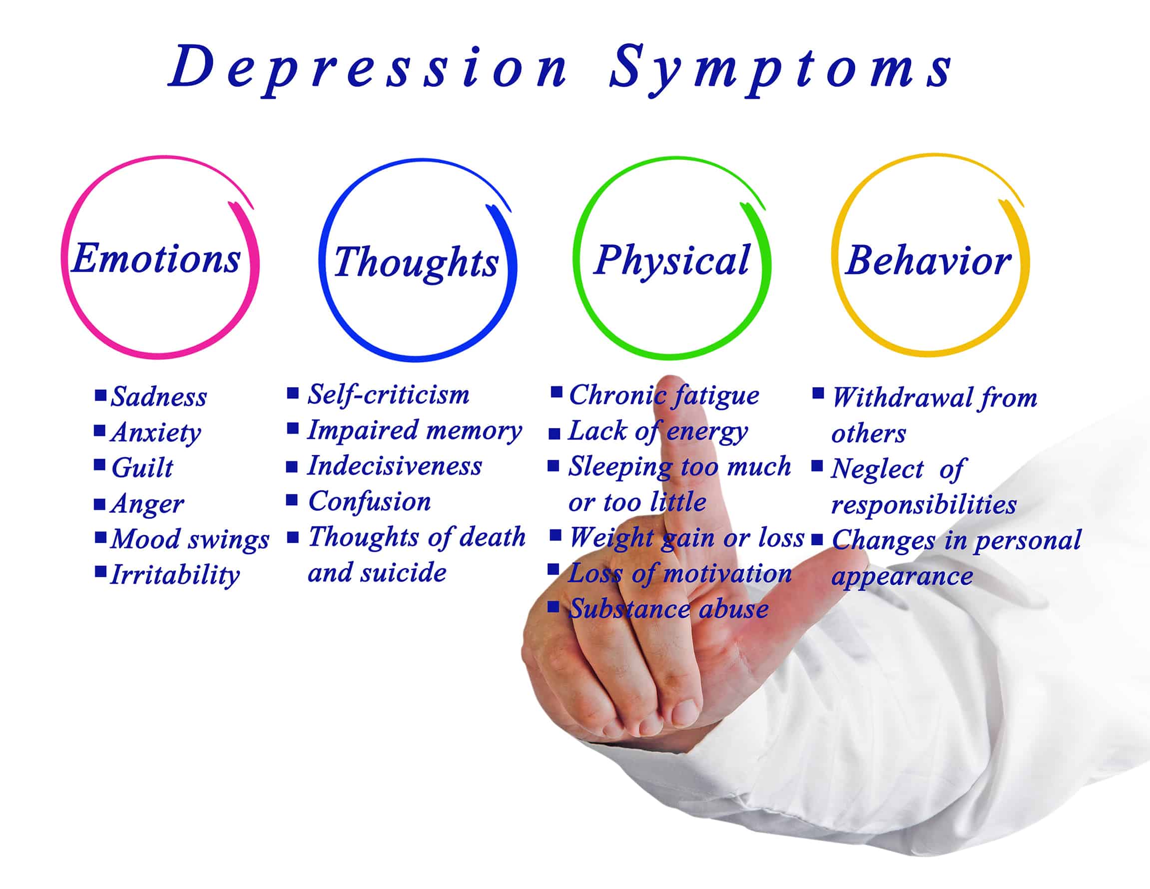 Symptoms of Depression in Veterans